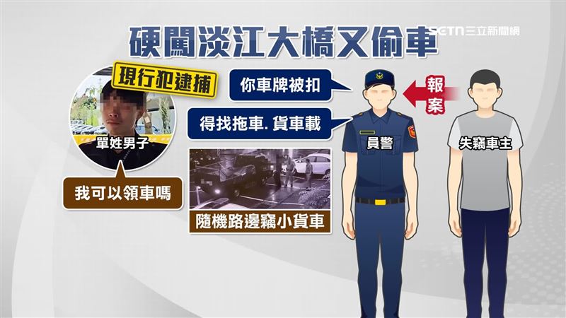 單姓男子曾有中國籍身分，硬闖淡江大橋後，這回為了牽車回家卻又偷車犯案