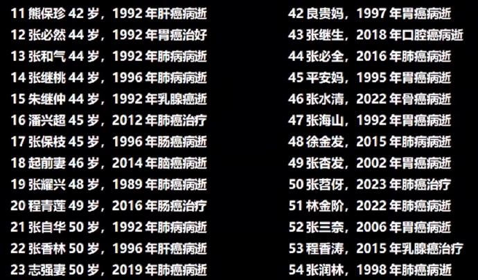 當地媒體揭露罹癌與死亡名單（圖／翻攝微博）