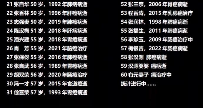 當地媒體揭露罹癌與死亡名單（圖／翻攝微博）