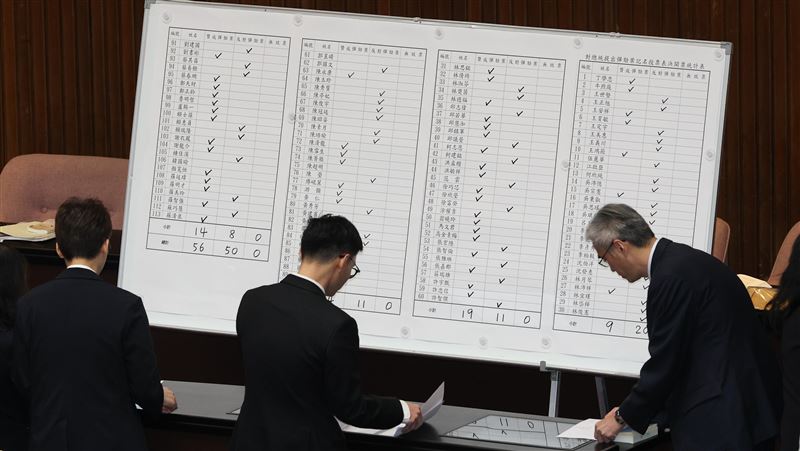 總統彈劾案註定失敗 全面解碼立院吵什麼