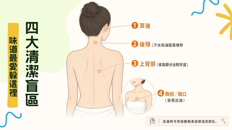 徐常捷指出，改善體味需注意清潔4大盲區，例如耳後、後頸、上背、胸前，以指腹輕柔清洗，可減少異味產生。（圖／《醫起好健康》提供）