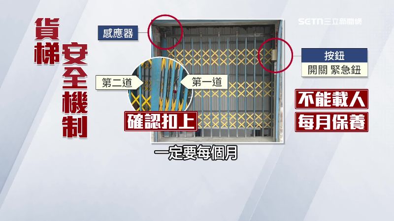 法規規定，貨梯每個月都要定期保養