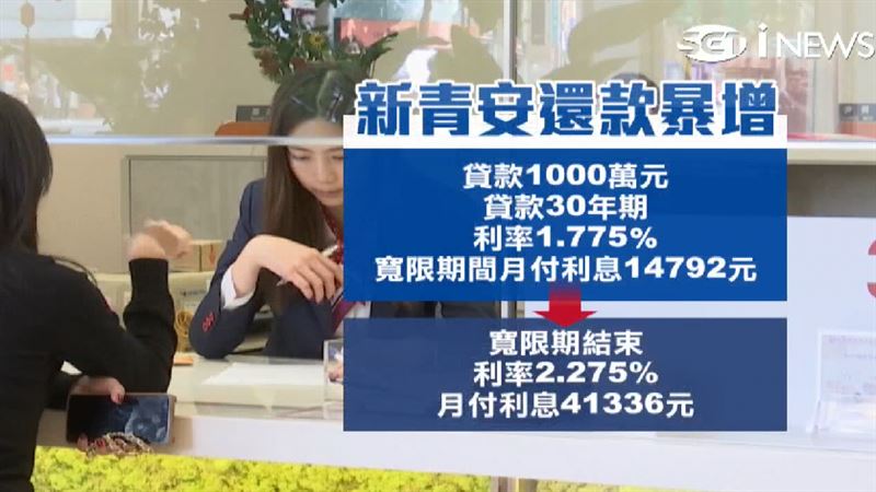 利息補貼、寬限期結束後，房貸金額恐大增