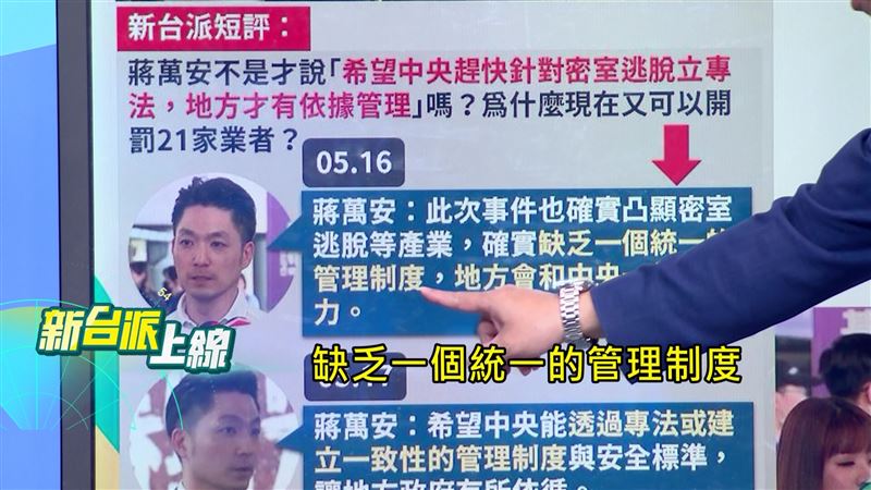 蔣萬安卸責中央無專法，卻罰12家密室逃脫業者104萬自打臉。（圖／新台派上線）