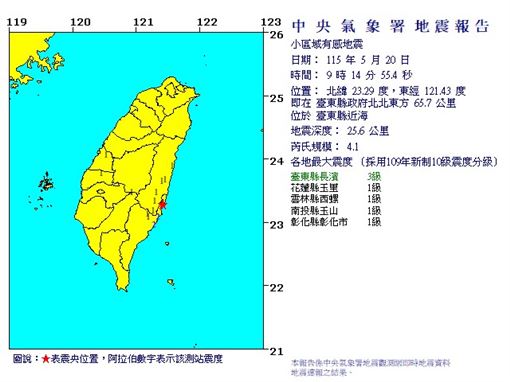 台東連2震沖繩也震　專家：這位置不平靜