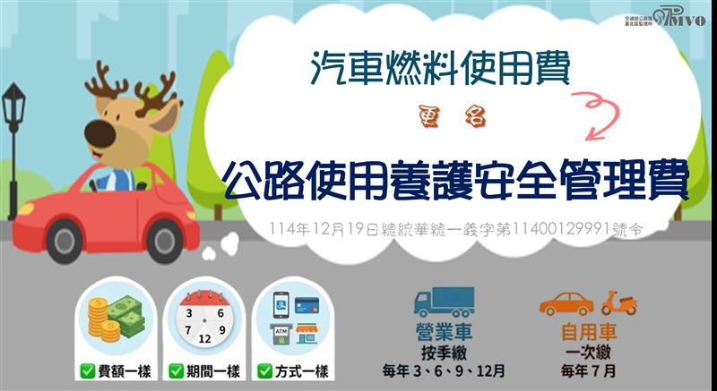 公路養管費（圖／公路局提供）