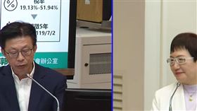 綠委郭國文質疑，民國100年以來，高達304張千萬大獎發票無人認領，比例高達四分之一，背後是因獎金金額未隨通膨通膨調整，造成小獎金額實質變小無法吸引人，導致民眾不想對獎所致。（圖／翻攝國會頻道畫面）