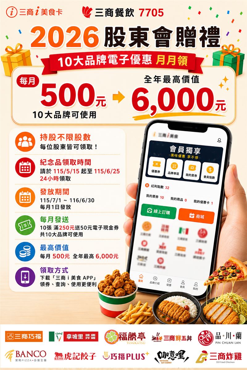 三商餐飲今年股東會紀念品全面數位化，股東可透過「三商 i 美食 APP」領取全年最高價值6,000元電子優惠券。（圖／三商餐飲提供）