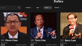 根據《富比士》即時富豪榜，國巨董事長陳泰銘以超過4900億的身價，擠下郭台銘成為台灣第一富。（圖／翻攝自Forbes網站）