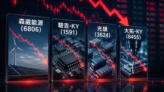 台股4檔抓去關新名單！處置至6/3