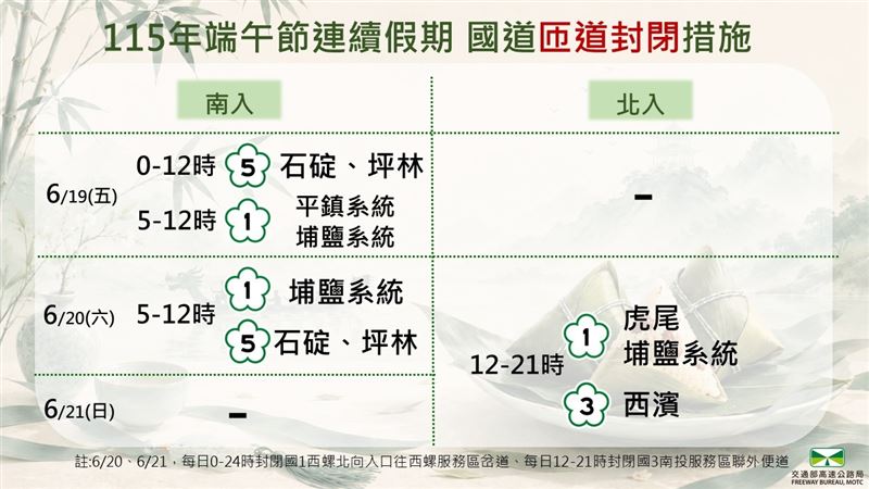 除建議錯峰出發外，高公局也將於連假期間實施入口匝道封閉措施疏導車流。（圖／高公局提供）