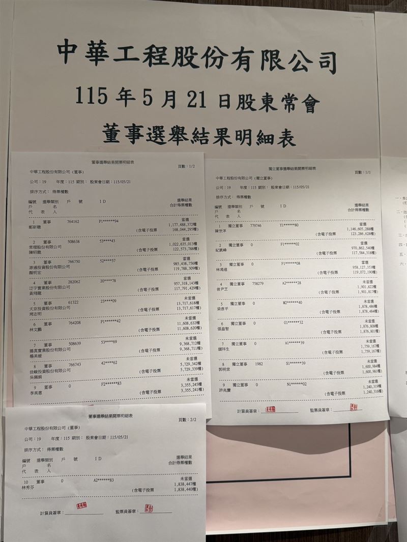 中工股東會董事選舉結果。（圖／中工提供）
