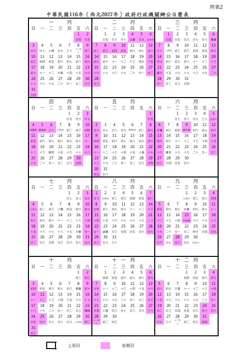 人事總處表示,行政院業核定116年(西元2027年)政府行政機關辦公日曆表,總放假日數121日,其中3日以上之連續假期(併同例假日)計有9個。(圖/人事總處提供)