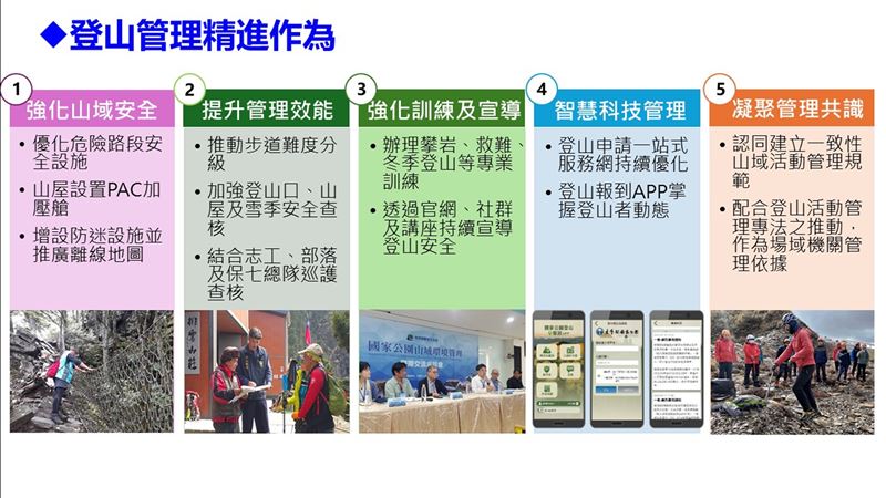 內政部表示,登山管理精進作為。(圖/內政部提供)