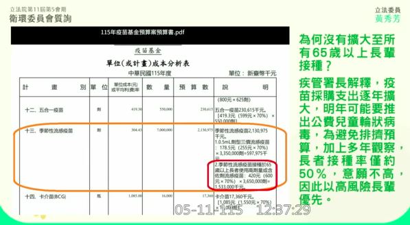 立委黃秀芳表示，疾管署原規畫採購365萬劑加強型疫苗、335萬劑傳統疫苗，總計700萬劑，但後來預算卻變成只有約20萬劑加強型疫苗，落差甚大。（圖／翻攝自立院議事轉播IVOD）