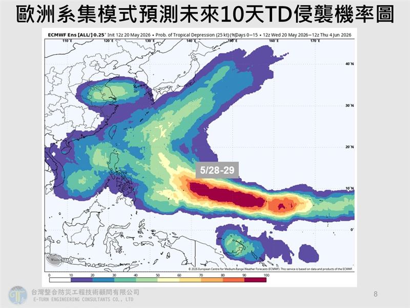 根據歐洲模式，下週四、五菲律賓東方海面附近，有熱帶系統發展的趨勢，預測將往沖繩群島方向移動。（圖／翻攝自賈新興臉書）