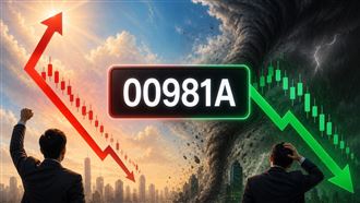 00981A跌1成再飆近6%！投資人：難預測