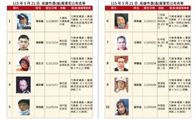 交通局,累犯,酒駕,毒駕,長相,高雄,海報,榜單（圖／翻攝自交通局網站） 