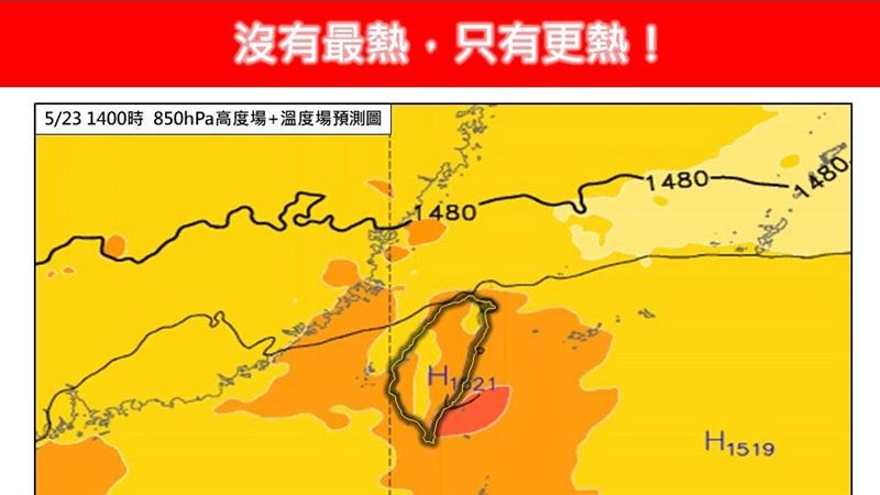 今起連3天全台熱爆 2大地區恐飆破36度