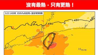 今起連3天全台熱爆　2大地區恐飆破36度
