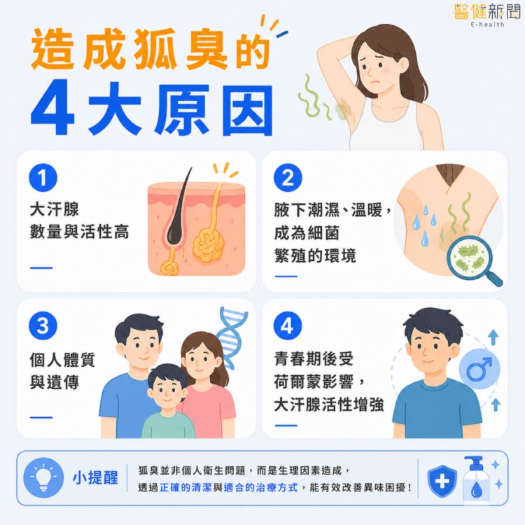 為什麼有狐臭？原來是「這4個」原因！（圖／醫健新聞網提供）