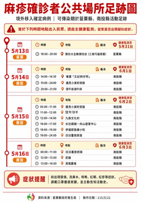 苗栗縣衛生局公布1例麻疹境外移入，並公布個案足跡，共匡列112位接觸者。（圖／苗栗縣衛生局提供）