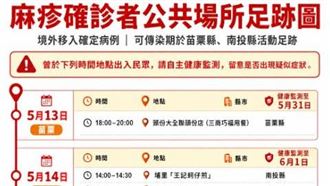 苗栗爆1例麻疹境外移入　個案足跡公布