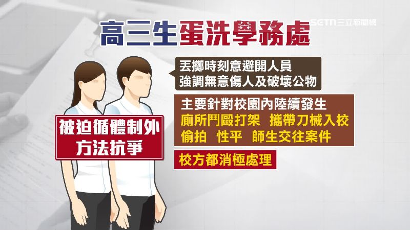 學生不滿校方消極處理性平、暴力等事件