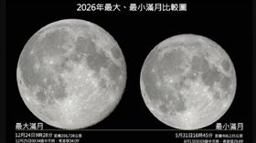 今年5月有2次滿月，31日的滿月將是今年最小滿月。今年最大、最小滿月比較圖。（圖／翻攝自台北市立天文館官網）