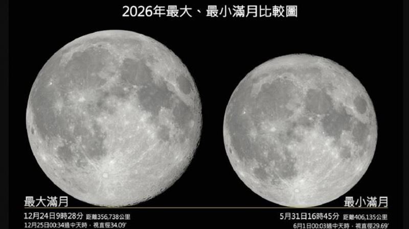 錯過等3年!5月2次滿月迎罕見藍月