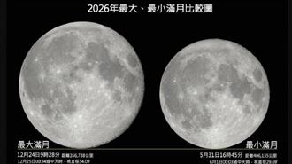 錯過等3年！5月2次滿月迎罕見藍月