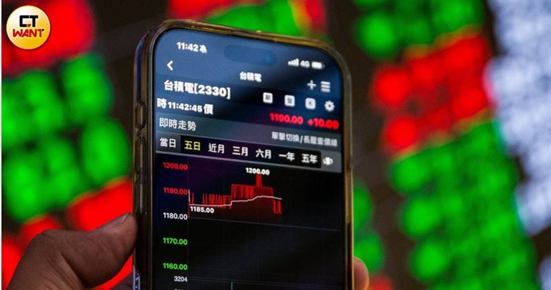 台股22日成交金額達1兆1,884.32億元；台積電本日最高來到2260元。（示意圖／CTWANT資料照）