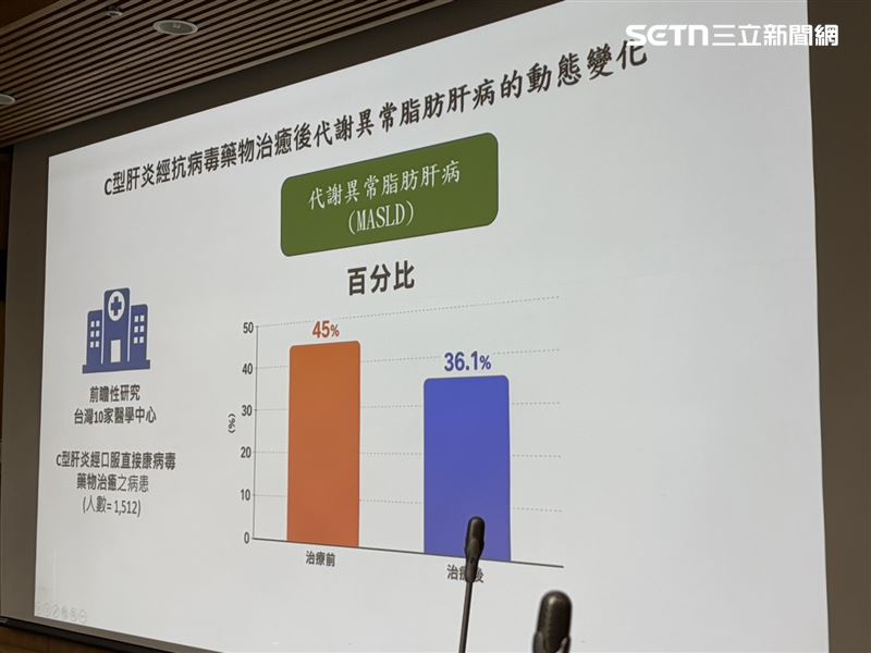 台大醫院發表C肝治癒後仍有肝癌風險,脂肪肝與血糖異常為關鍵。(圖/記者簡浩正攝影)