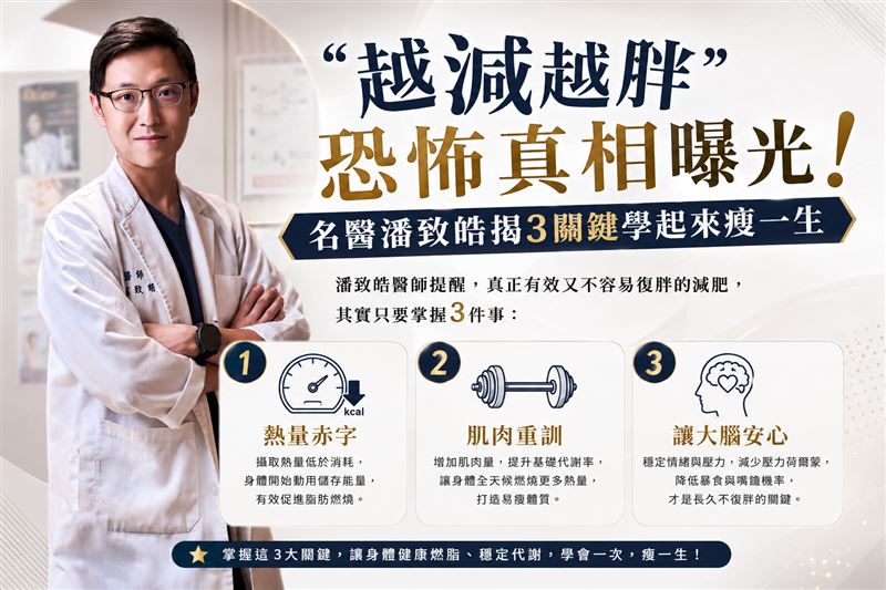 不再暴食亂吃秘密曝光!整形外科名醫潘致皓醫師揭「大腦怕餓」真相,一看秒懂減肥成功不是夢。(圖/ChatGPT製作)