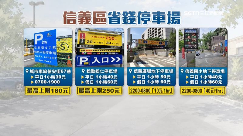 附近便宜停車場其實也不少