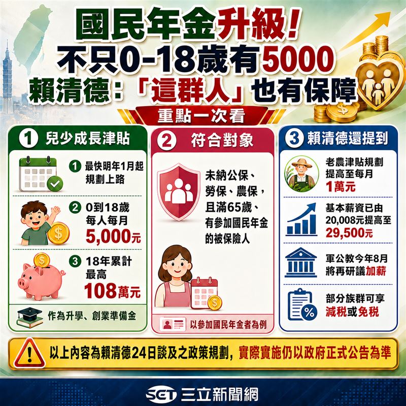 官員指出，此案目前正在立法院審議中。（圖／AI製圖）