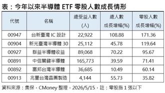 小資全面卡位　它今年零股人數狂增近2倍