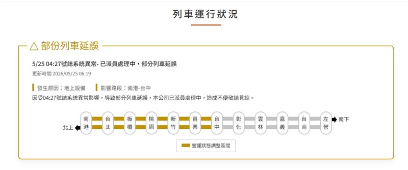 台灣高鐵因號誌系統異常,導致「南港-台中」路段受影響。(圖/翻攝自台灣高鐵官網)