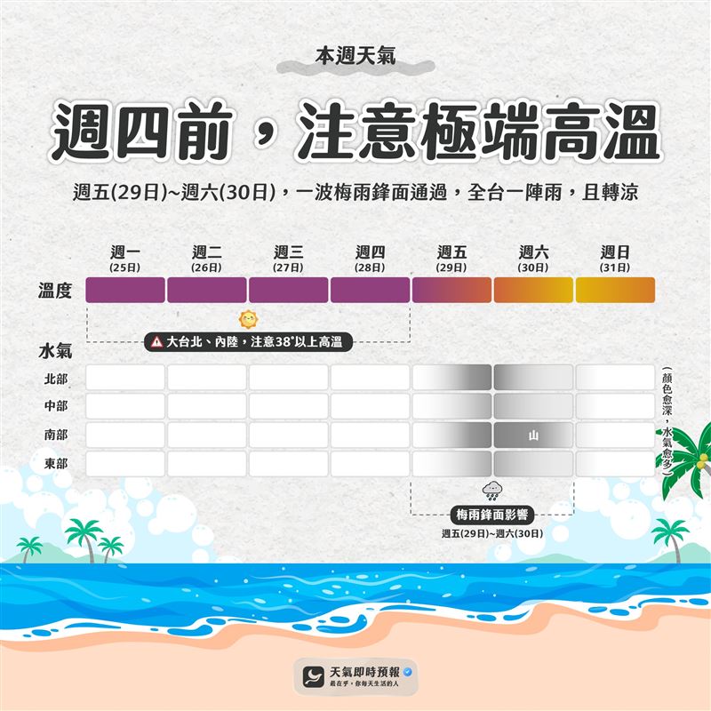 從目前資料來看，還要再「熱4天」。（圖／翻攝自天氣即時預報）