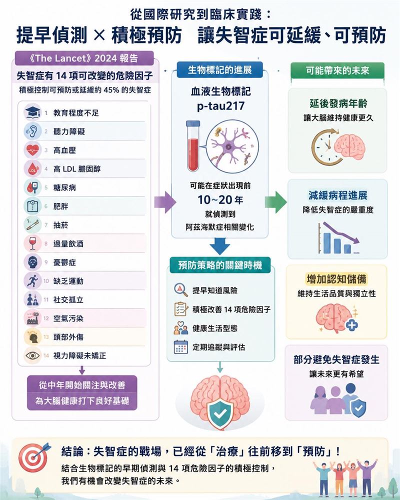假如有一天我得了失智症！文章感動百萬人宋思權醫呼籲馬英九做1件事：不要委任、親自出來說、自證無恙、以昭公信。（圖／翻攝自宋思權醫師臉書）
