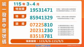 快對獎！統一發票3、4月中獎號碼出爐　完整號碼一次看（圖／三立新聞網製圖）