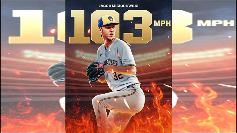 密爾瓦基釀酒人隊右投米蕭羅斯基(Jacob Misiorowski),在26日對聖路易紅雀隊的比賽中,主投7局送出追平生涯新高的12次三振,其中更狂飆57顆時速超過100英里(約160.9公里)的極速火球。(圖/翻攝自X平台 @MLB)