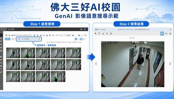 佛光大學攜手全球科技領導品牌思科(Cisco)導入 UCS 高效能AI運算平台,結合跨鏡追蹤與 GenAI 影像語意搜尋,打造台灣高教場域AI智慧校園應用案例。(圖/佛光大學提供)