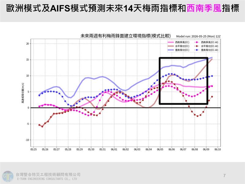 賈新興指出，6月6日至20日，各地降雨有轉偏多的趨勢。（圖／翻攝自賈新興 臉書）