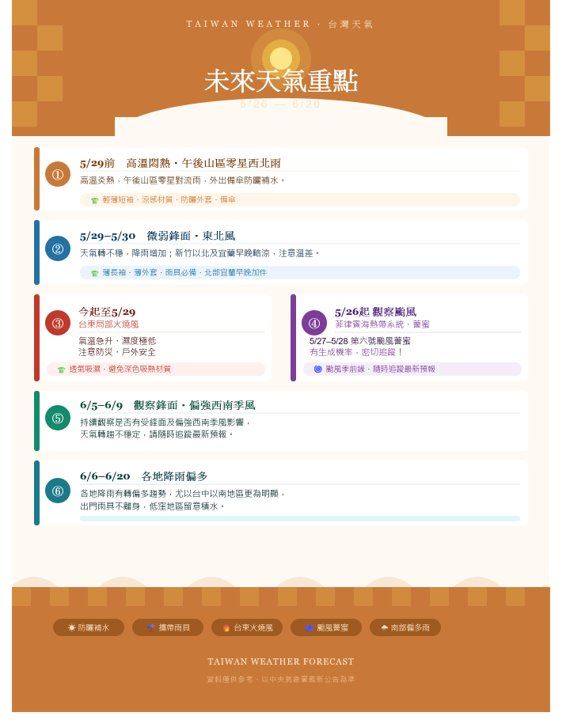 賈新興分享未來天氣重點。（圖／翻攝自賈新興 臉書）
