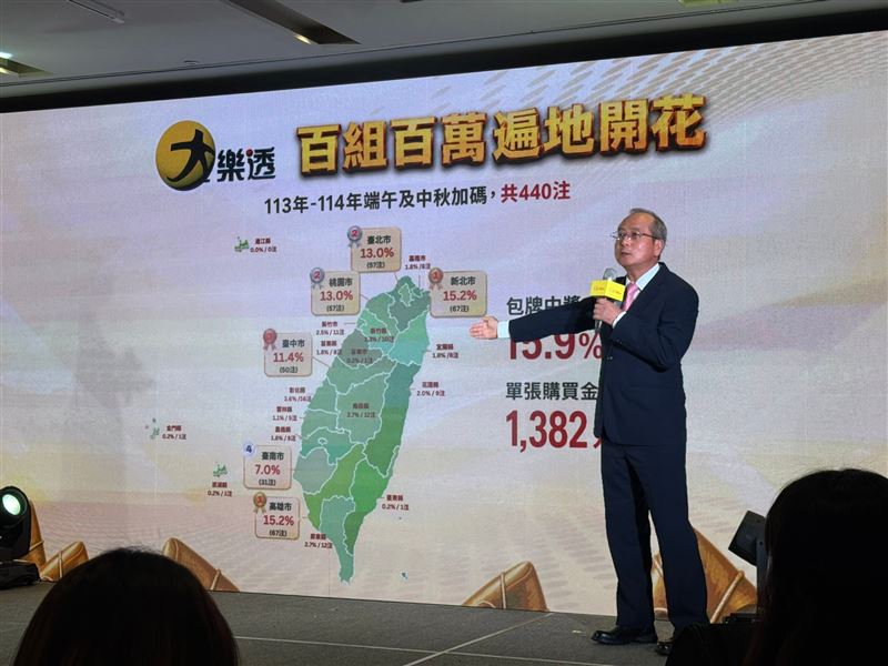 台彩宣佈端午加碼,總獎金8億元創歷年新高。大樂透加開「100組100萬元」,6月5日起共13期,提供雙重中獎機會。BINGO BINGO賓果賓果首度4種玩法全加碼,天數破紀錄;39樂合彩二合玩法亦連18期加碼,台彩呼籲民眾量力而為。(圖/記者師瑞德攝影)