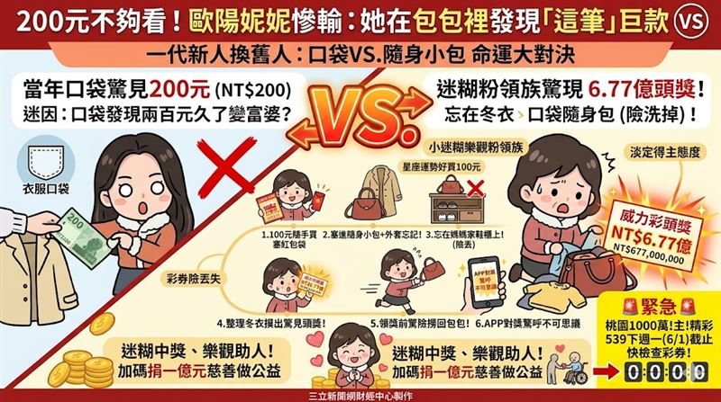 一名50歲上班族將威力彩彩券隨手塞進隨身包後遺忘,整理冬衣才驚見藏有6.77億頭獎。得主淡定表示「不是我的就不是我的」,並大方捐出一億元行善。對比歐陽妮妮口袋發現兩百元,台彩頭獎得主這一戰徹底完勝,也提醒桃園民眾趕緊檢查手邊有無千萬彩券,6月1日將截止兌領。(AI製圖)