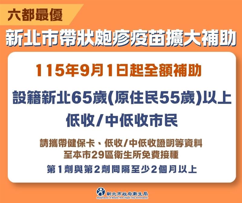 新北市帶狀疱疹疫苗擴大補助。（圖／新北市衛生局提供）