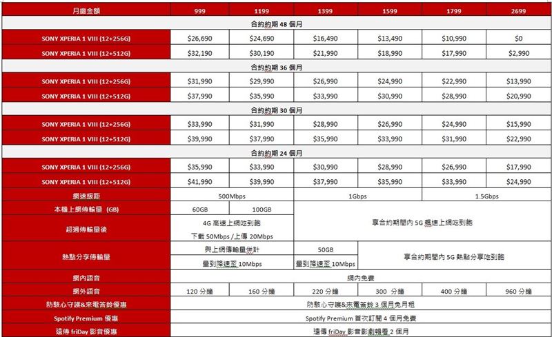 遠傳電信資費