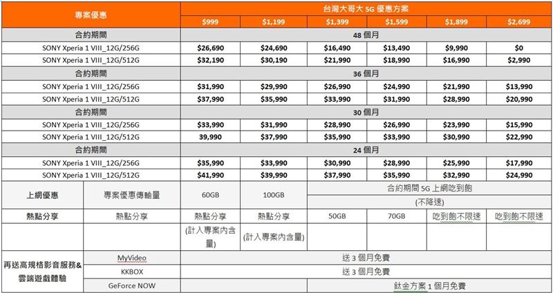 台灣大哥大資費